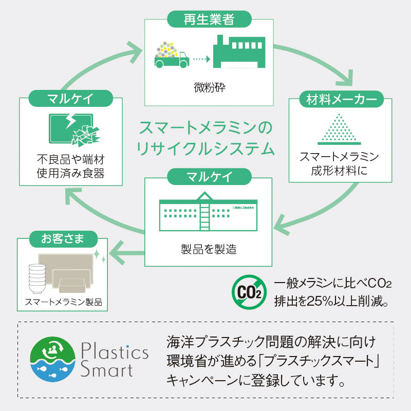 ダストボックス 大 スマートブラック M715 SMB